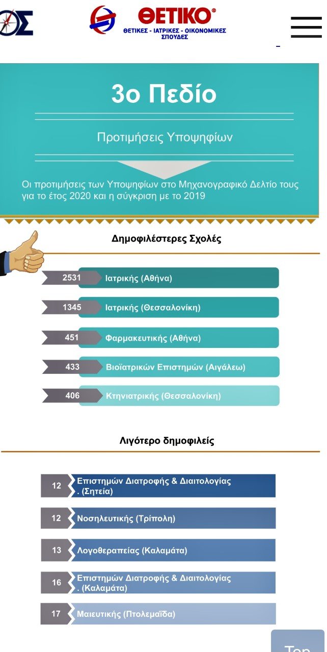 δημοφιλέστερες σχολές του 3ου πεδίου