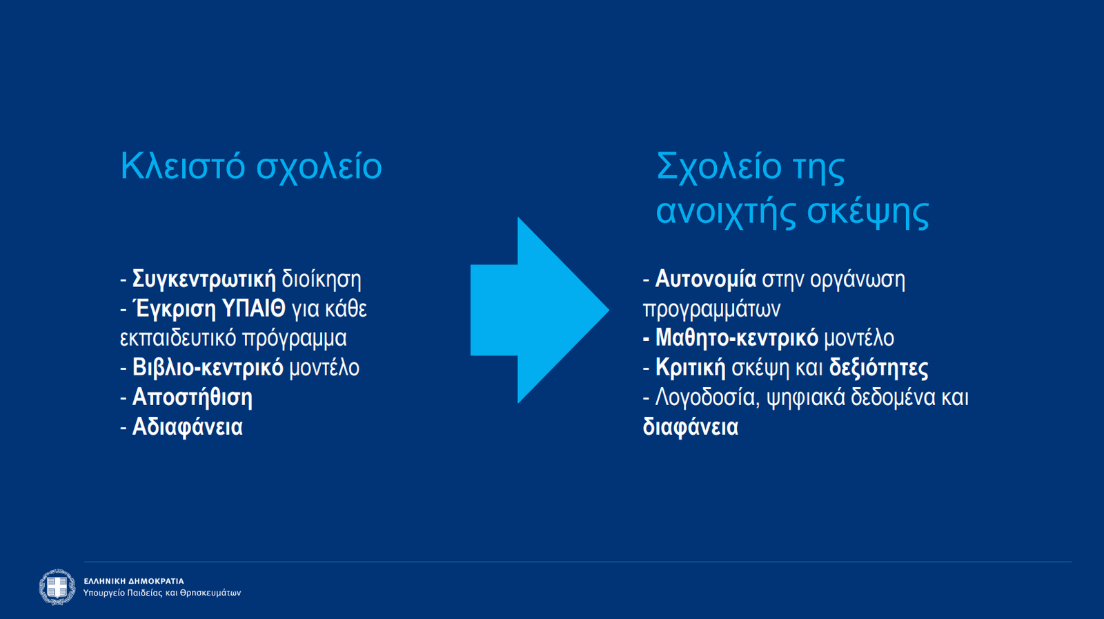 Κομβικές αλλαγές στα σχολεία: Ποιες θα εφαρμοσθούν από Σεπτέμβρη