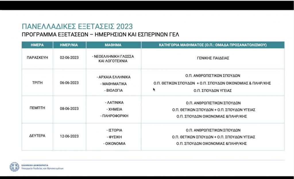 Νίκη Κεραμέως: Δείτε το Πρόγραμμα των Πανελλαδικών Εξετάσεων 2023 (2-29 Ιουνίου)