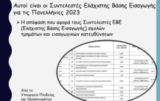 ΕΒΕ - Πανελλαδικές 2023: Δείτε τους Συντελεστές