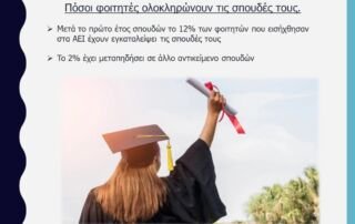 Πόσοι φοιτητές ολοκληρώνουν τις σπουδές τους