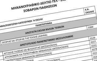Μηχανογραφικό υποψηφίων που πάσχουν από σοβαρές παθήσεις